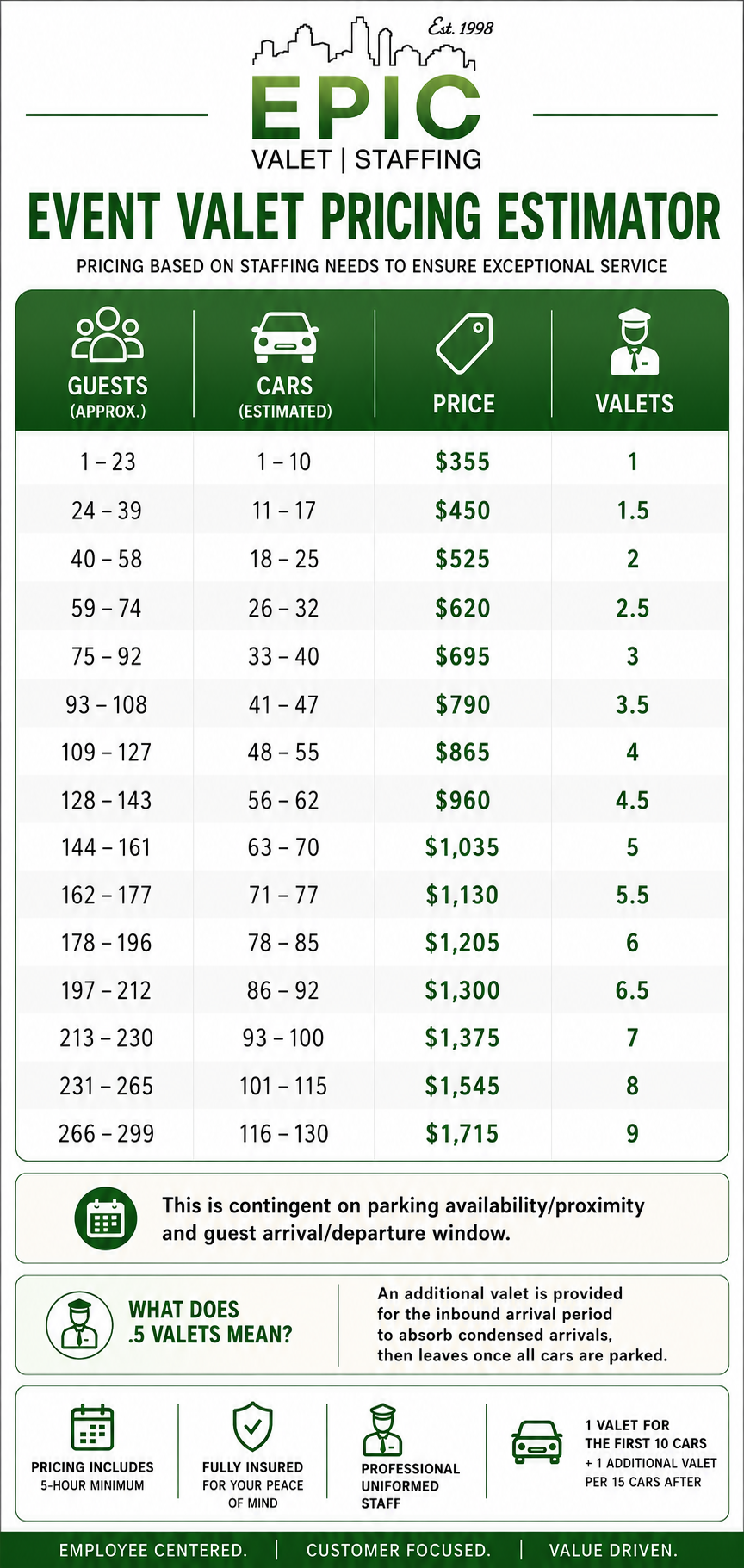Event Valet Pricing Estimator
